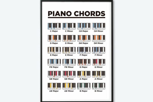 Easy Basic Piano Chords Chart Instant Downloadable And Printable High Resolution Poster Etsy