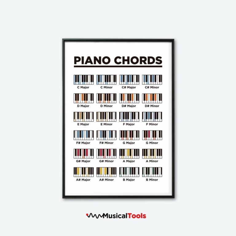 Easy Basic Piano Chords Chart Instant Downloadable And Printable High Resolution Poster Etsy