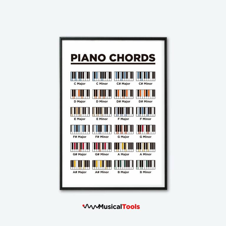 Easy Basic Piano Chords Chart Instant Downloadable And Printable High Resolution Poster Etsy