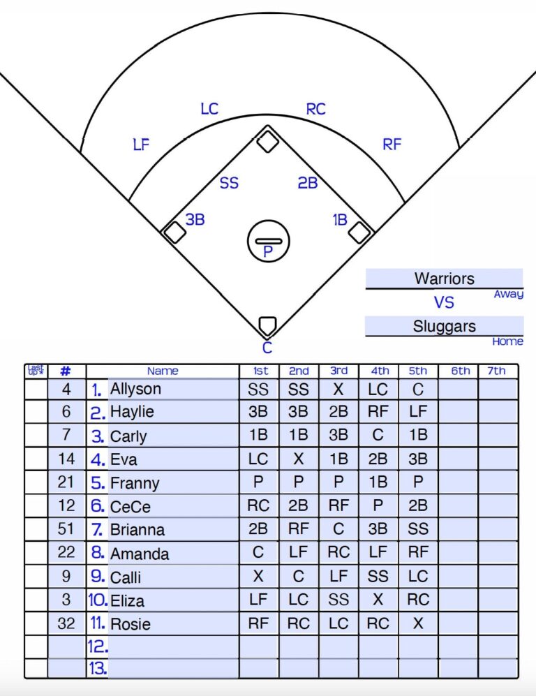 EDITABLE PDF Softball Dugout Roster With Positions 4 Outfielders U0026 FREE Bonus Digital