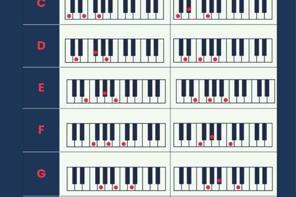 Editable Piano Chord Chart Templates In PDF To Download