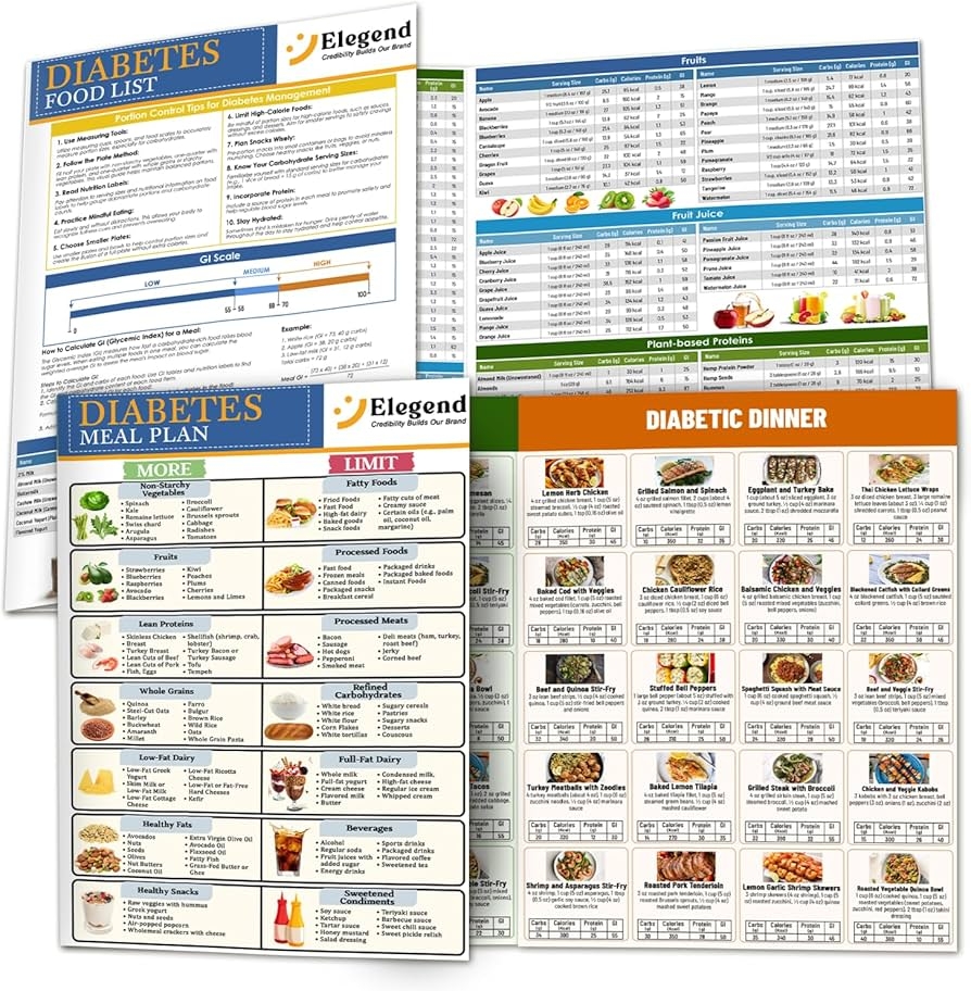 Elegend 2pcs Diabetes Food List Chart U0026 Meal Planner For Diabetics Type 2 Diabetes Diet Plan Printable Diabetes Information Chart W Serving Size 