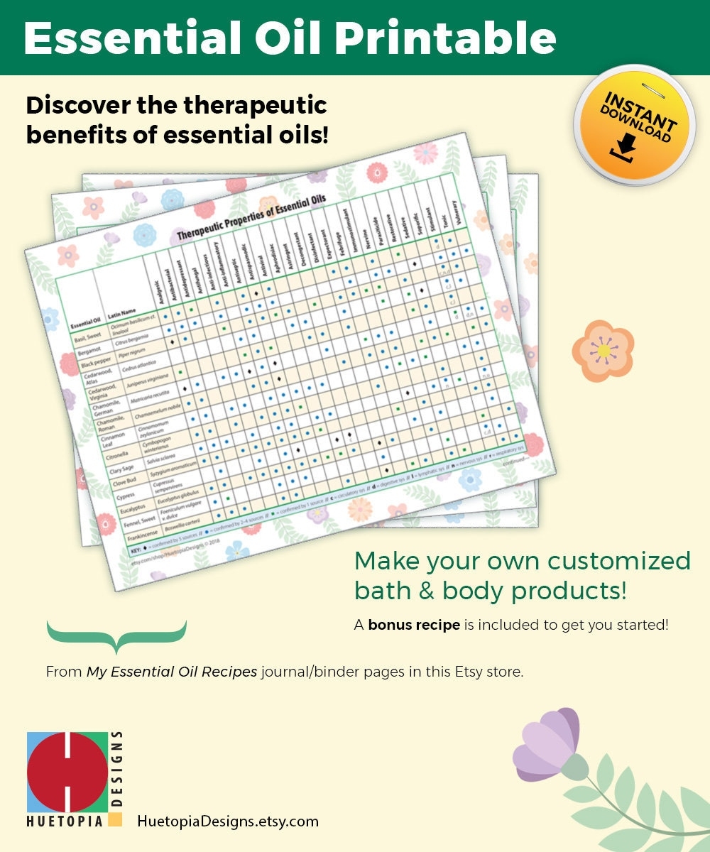 Essential Oil Printable Essential Oil Journal Binder Pages Essential Oil Benefits Etsy