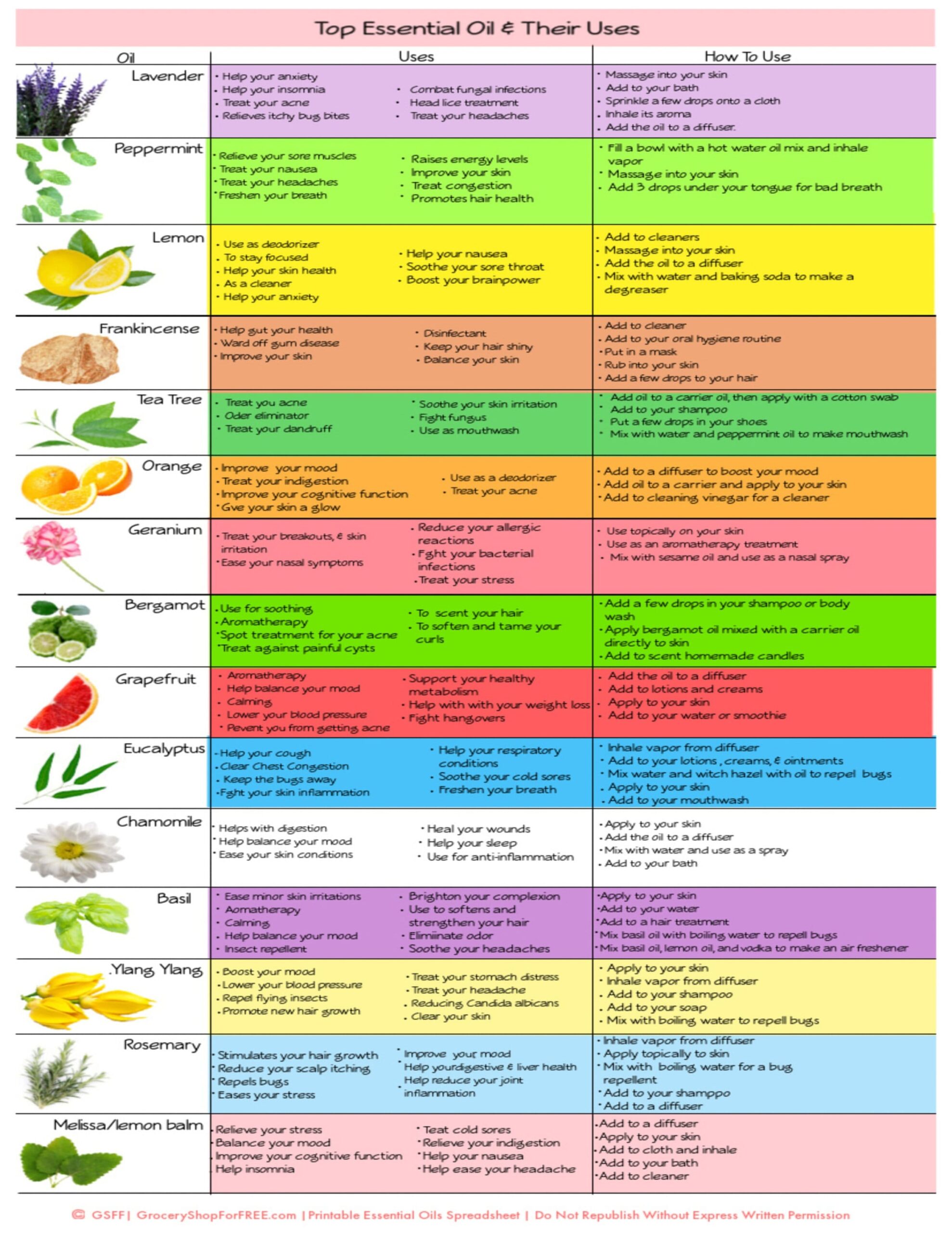 Essential Oils U0026 Their Uses Printable Chart Essential Oil Chart Essential Oil Uses Essential Oil Printable Essential Oil Reference Guide Etsy