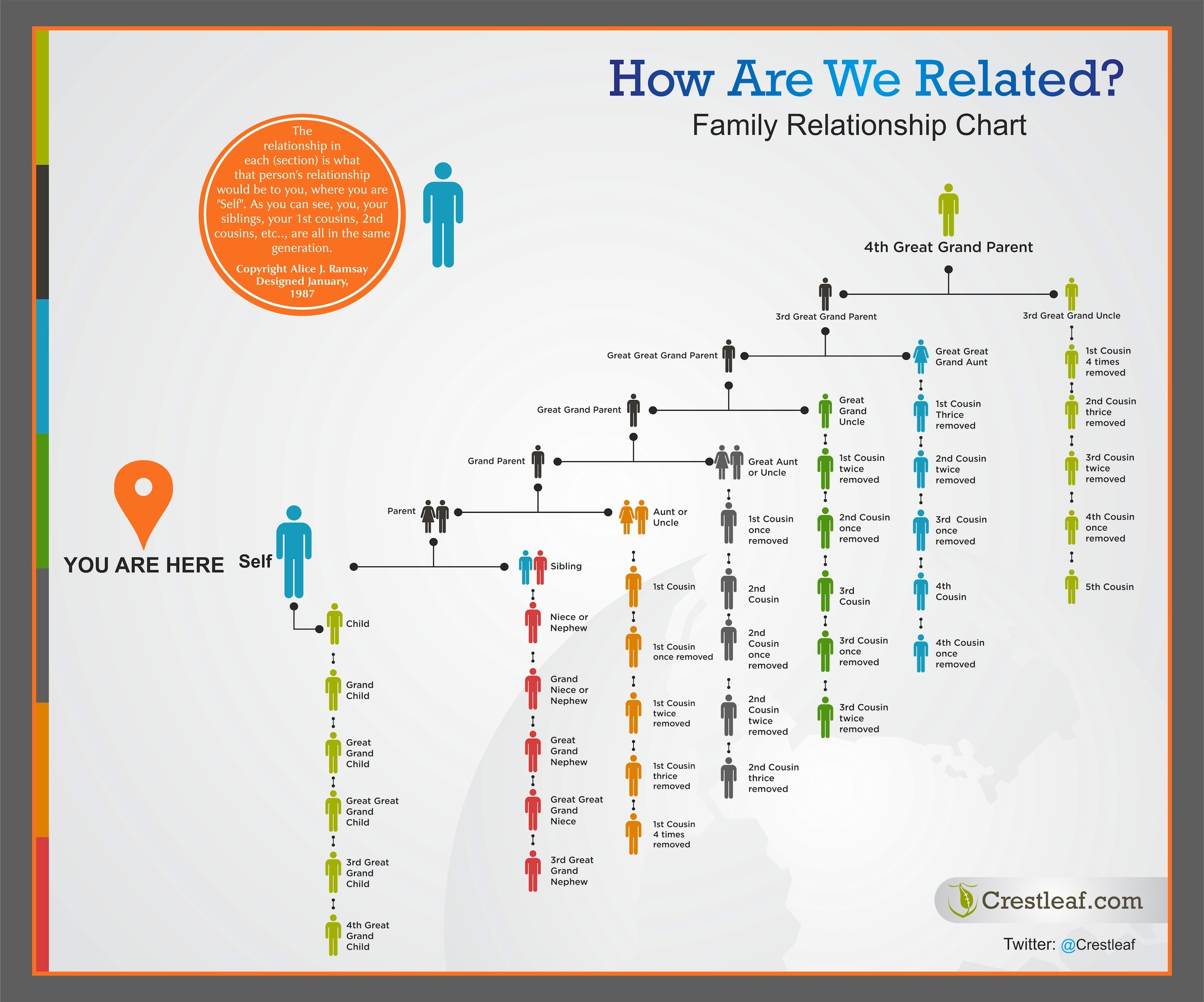 Family Relationship Chart My Roots My Blog