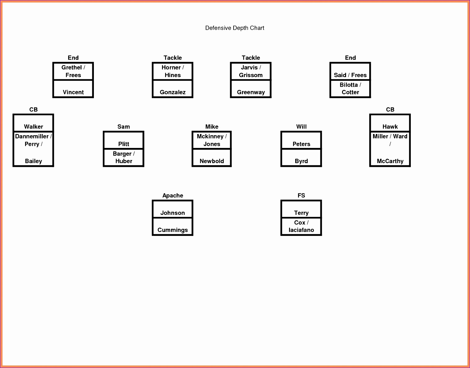 Nfl Depth Chart Printable