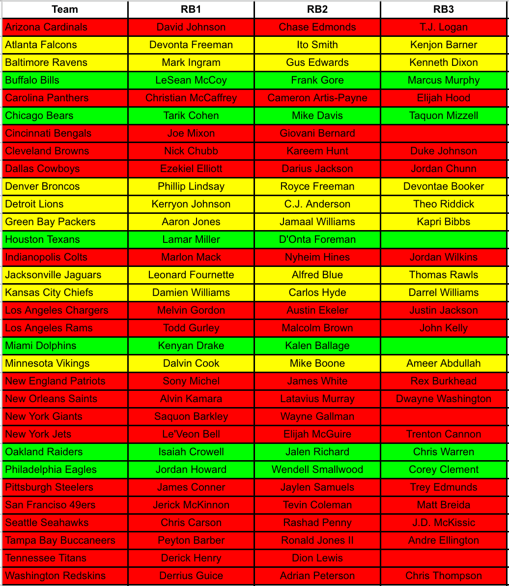 Fantasy Football Depth Charts Printable