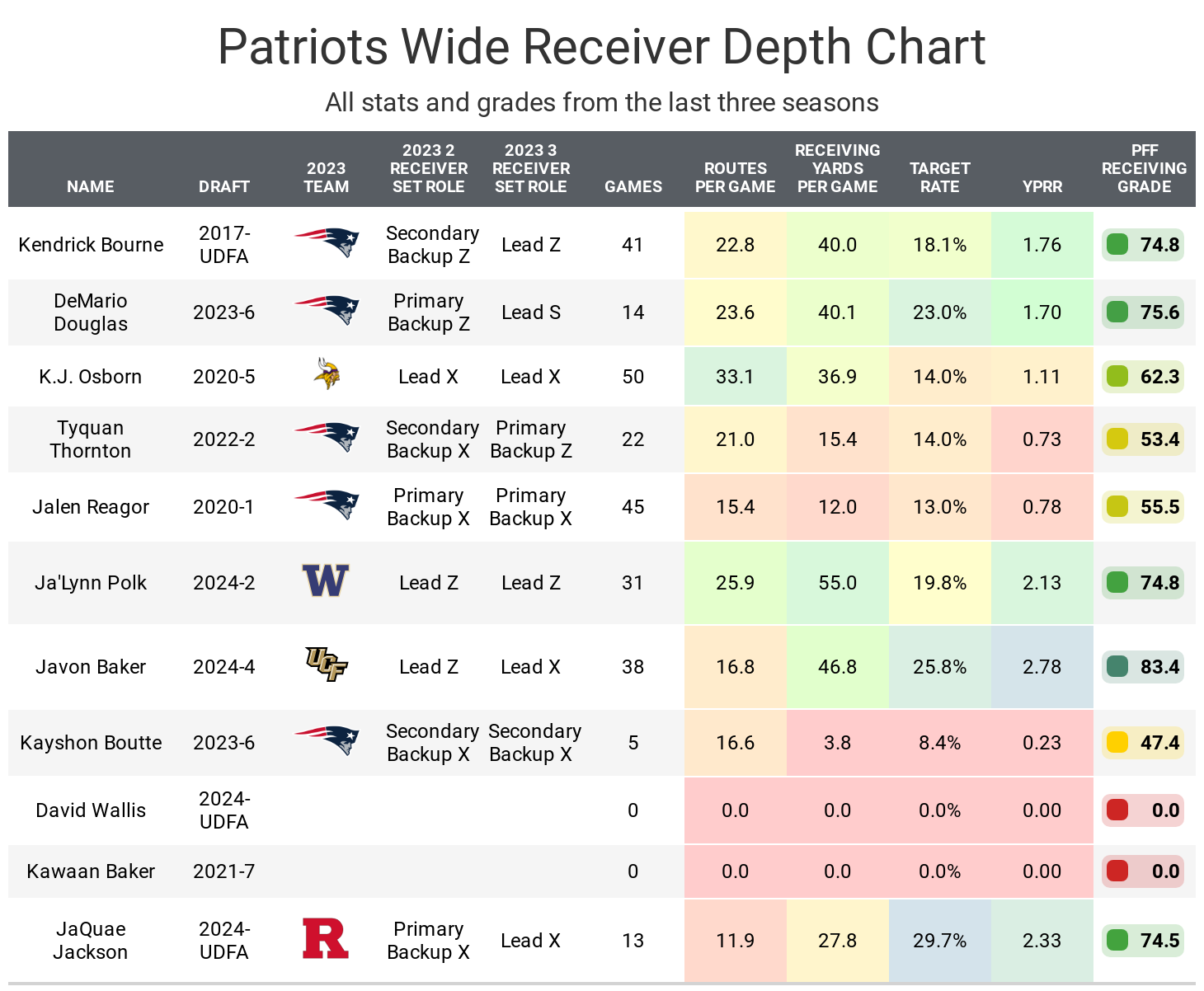 2024 Nfl Depth Charts Printable