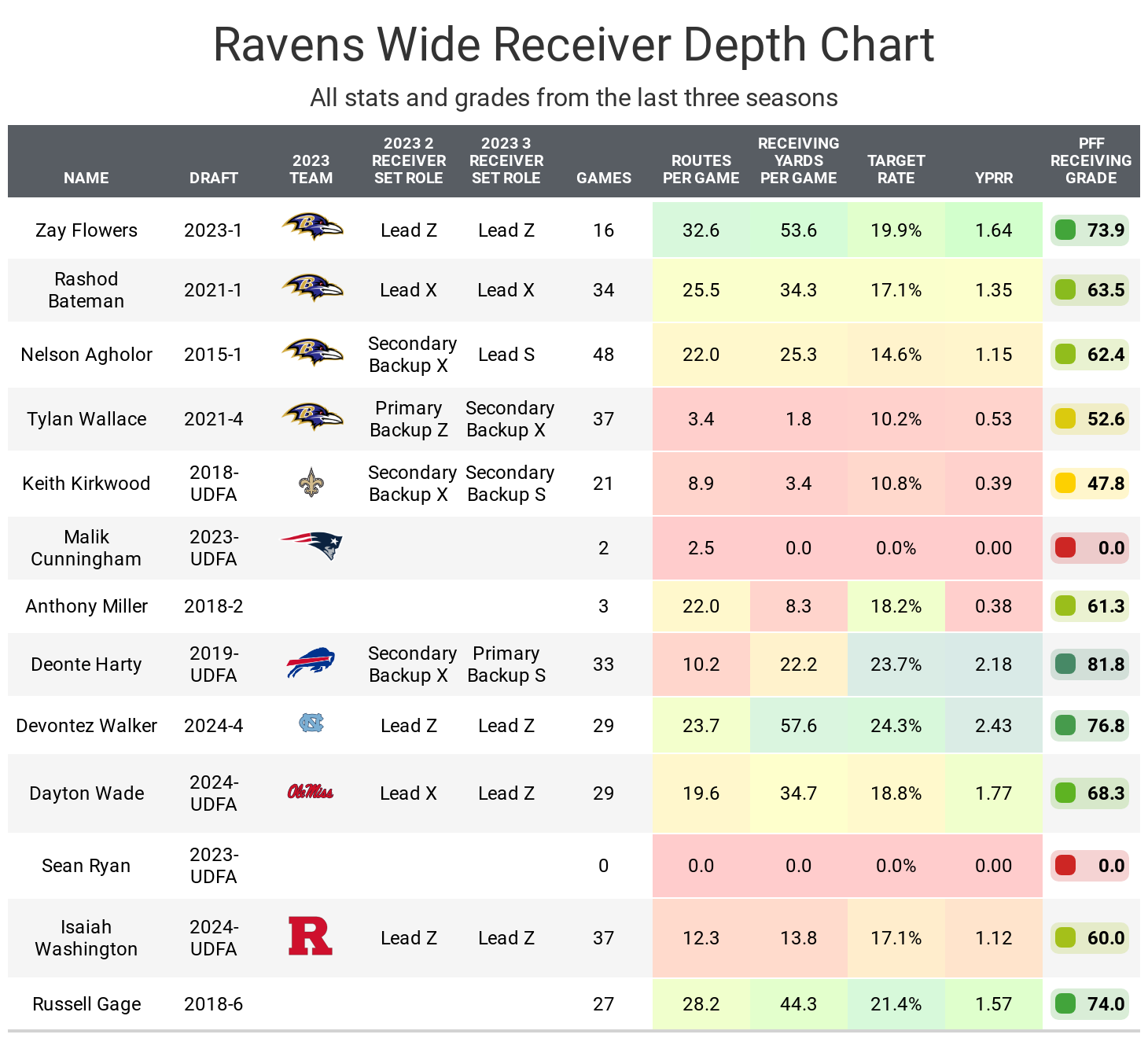 Printable Nfl Depth Charts 2024