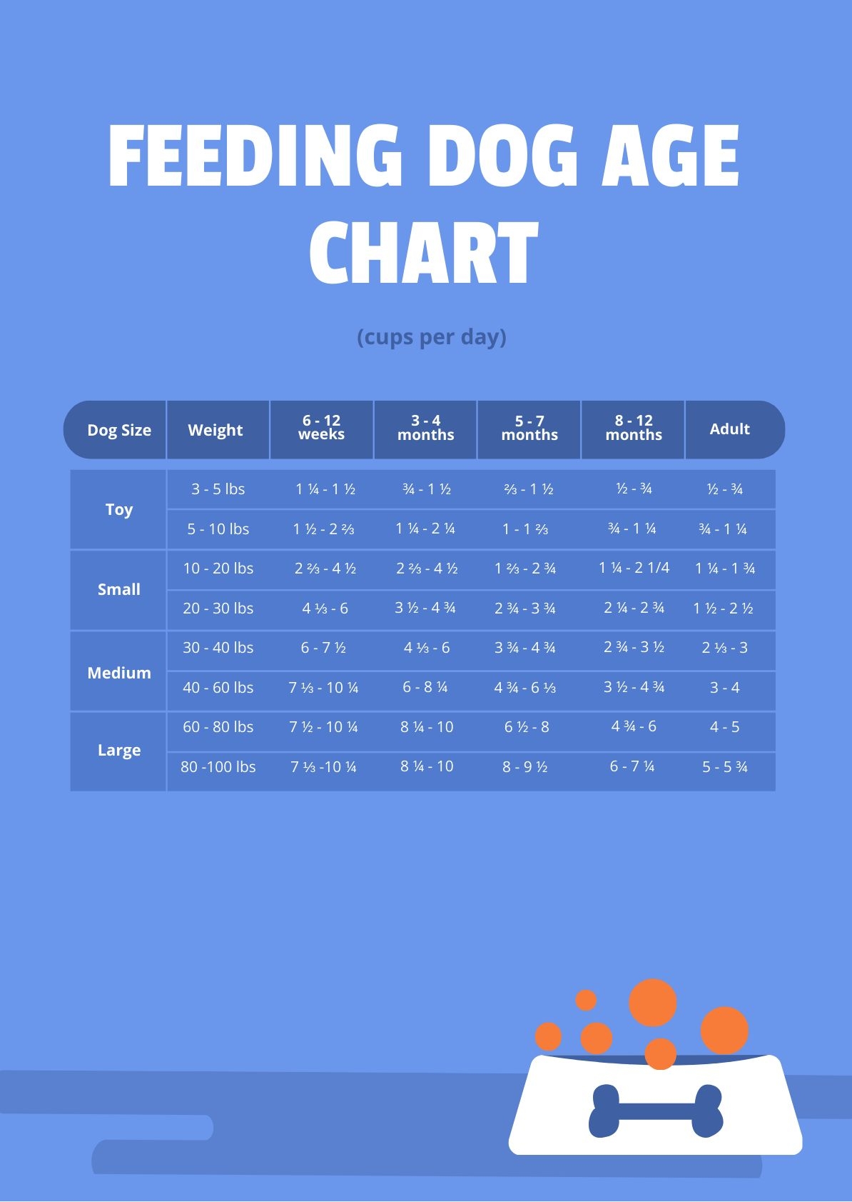 Dog Feeding Chart Printable