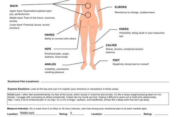 Female Emotional Pain Body Charts U0026 Example Free PDF Download