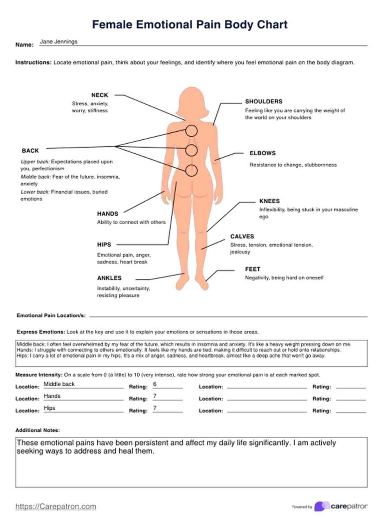 Female Emotional Pain Body Charts U0026 Example Free PDF Download