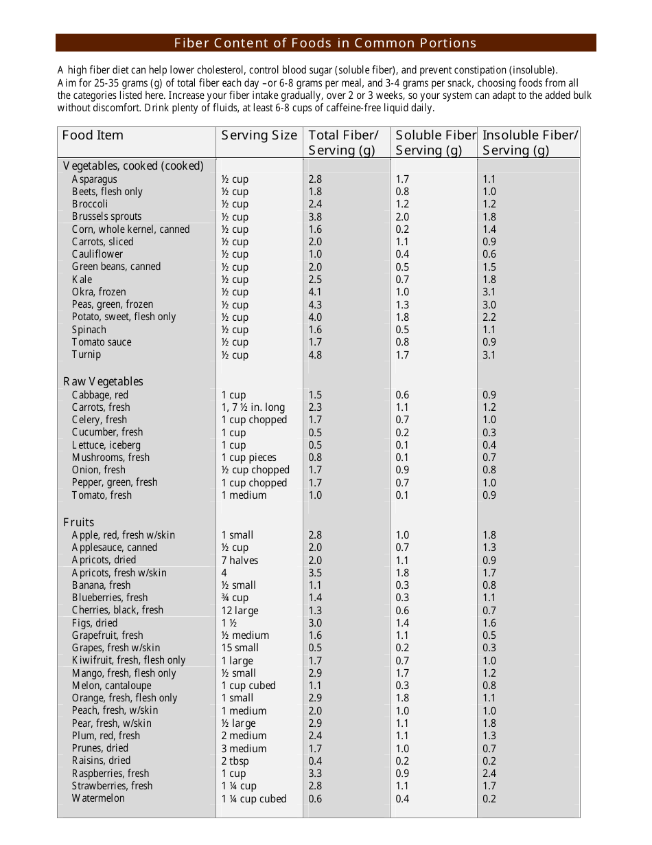 Fiber Content Of Foods In Common Portions Chart Harvard University Health Services Download Printable PDF Templateroller