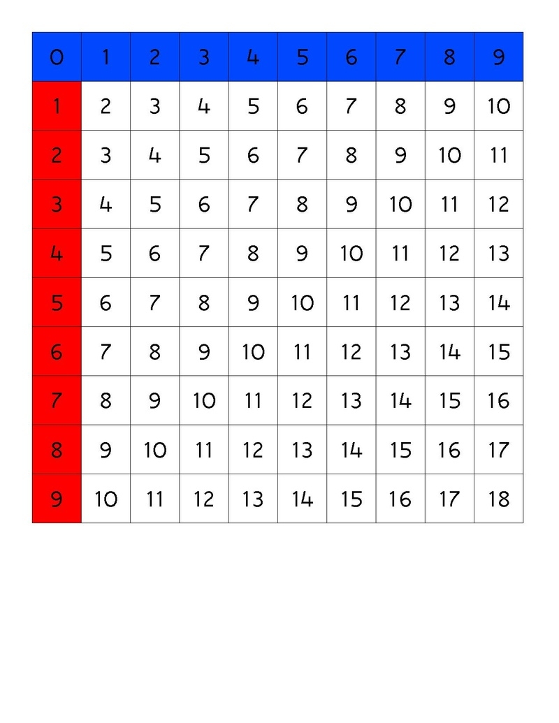 File Addition Chart 3 pdf Montessori Album