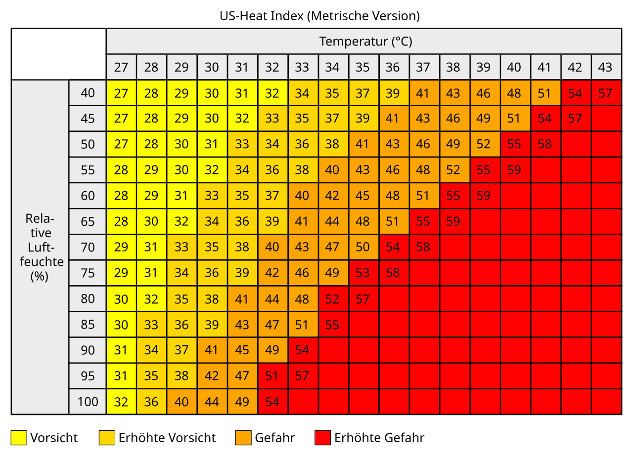 File Heat index metric version DE svg Wikimedia Commons