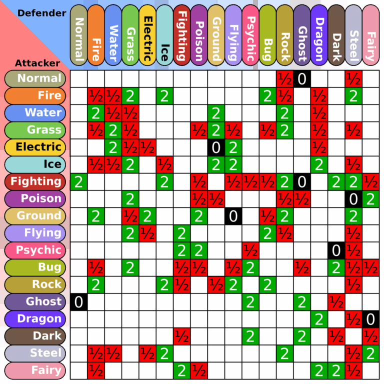 File Pokemon Type Chart svg Wikipedia