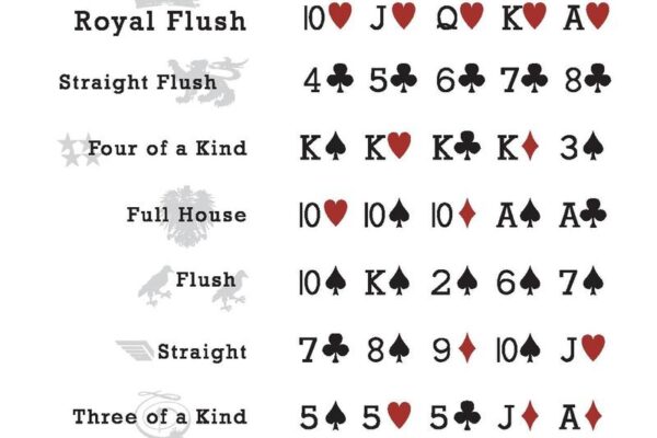 File PokerHandRankings pdf Wikimedia Commons