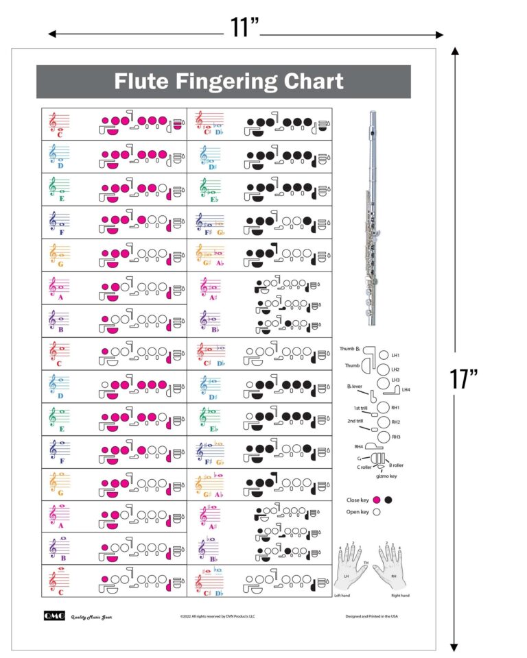 Flute Fingering Chart With Color coded Notes Learn Flute Technique Suitable For All Levels Made In The USA Etsy Canada