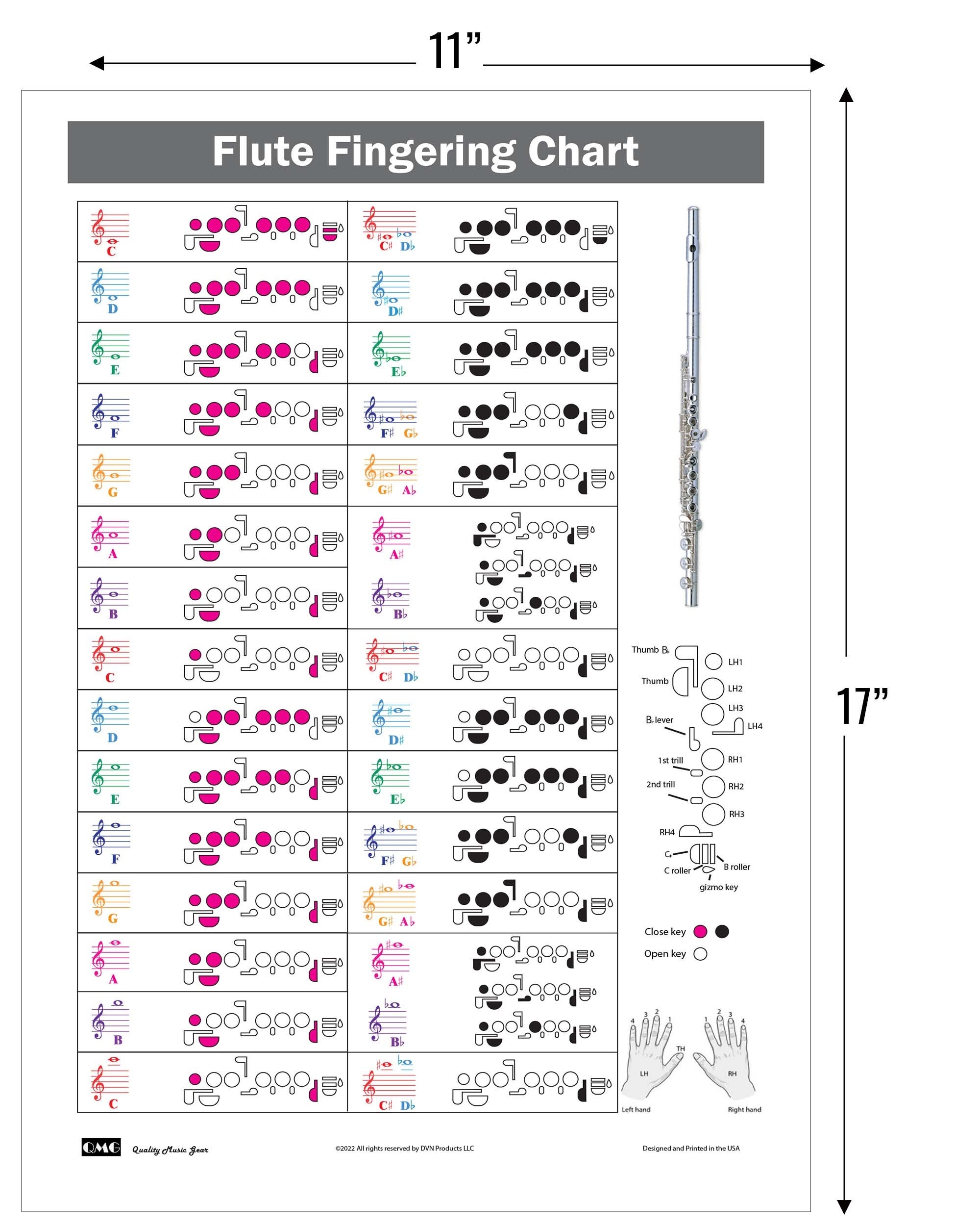 Flute Fingering Chart With Color coded Notes Learn Flute Technique Suitable For All Levels Made In The USA Etsy Canada