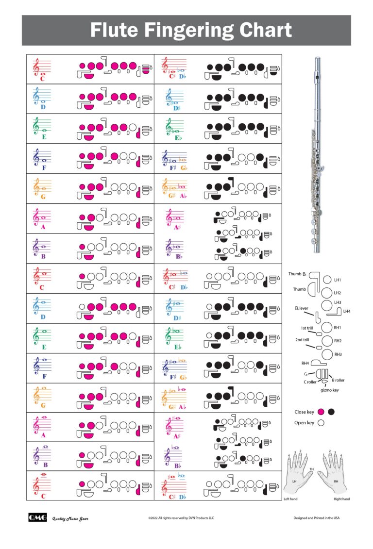 Flute Fingering Chart With Color coded Notes Learn Flute Technique Suitable For All Levels Made In The USA Etsy UK
