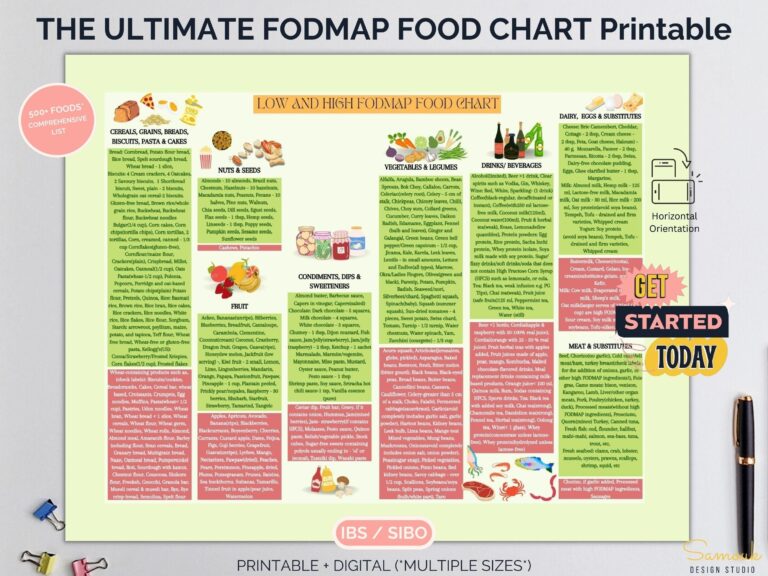 FODMAP Shopping List Complete FODMAP Grocery List Printable 