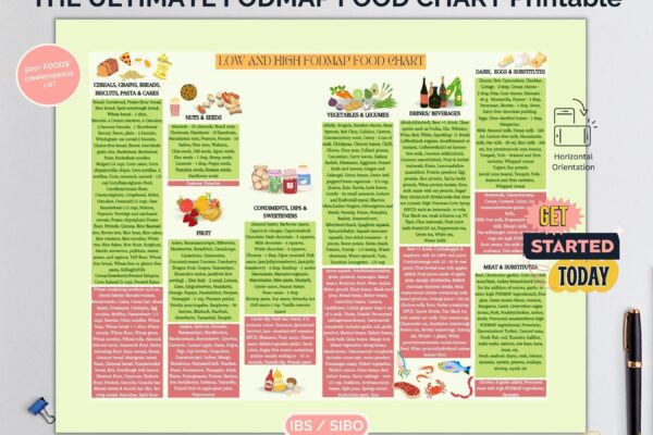FODMAP Shopping List Complete FODMAP Grocery List Printable FODMAP Diet Food Chart Fodmap Pdf Low And High Fodmap Foods Fodmap Diet Pdf Etsy