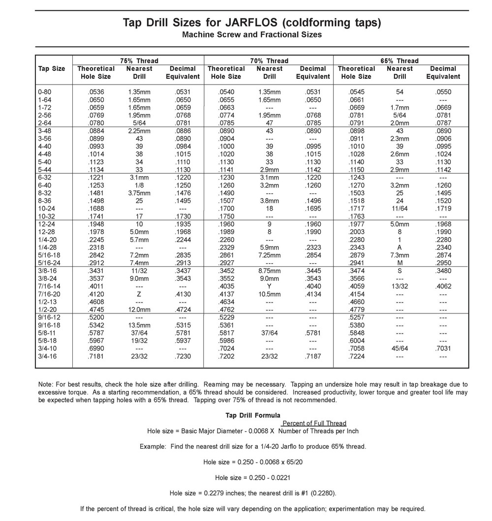 Forming Tap Drill Sizes Jarvis Cutting Tools