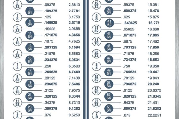Fraction decimal Conversion Chart Etsy
