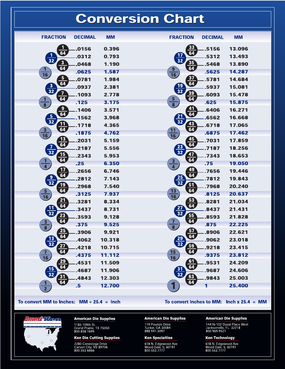 Fraction Decimal Millimeter Conversion Chart Blue Download Printable PDF Templateroller