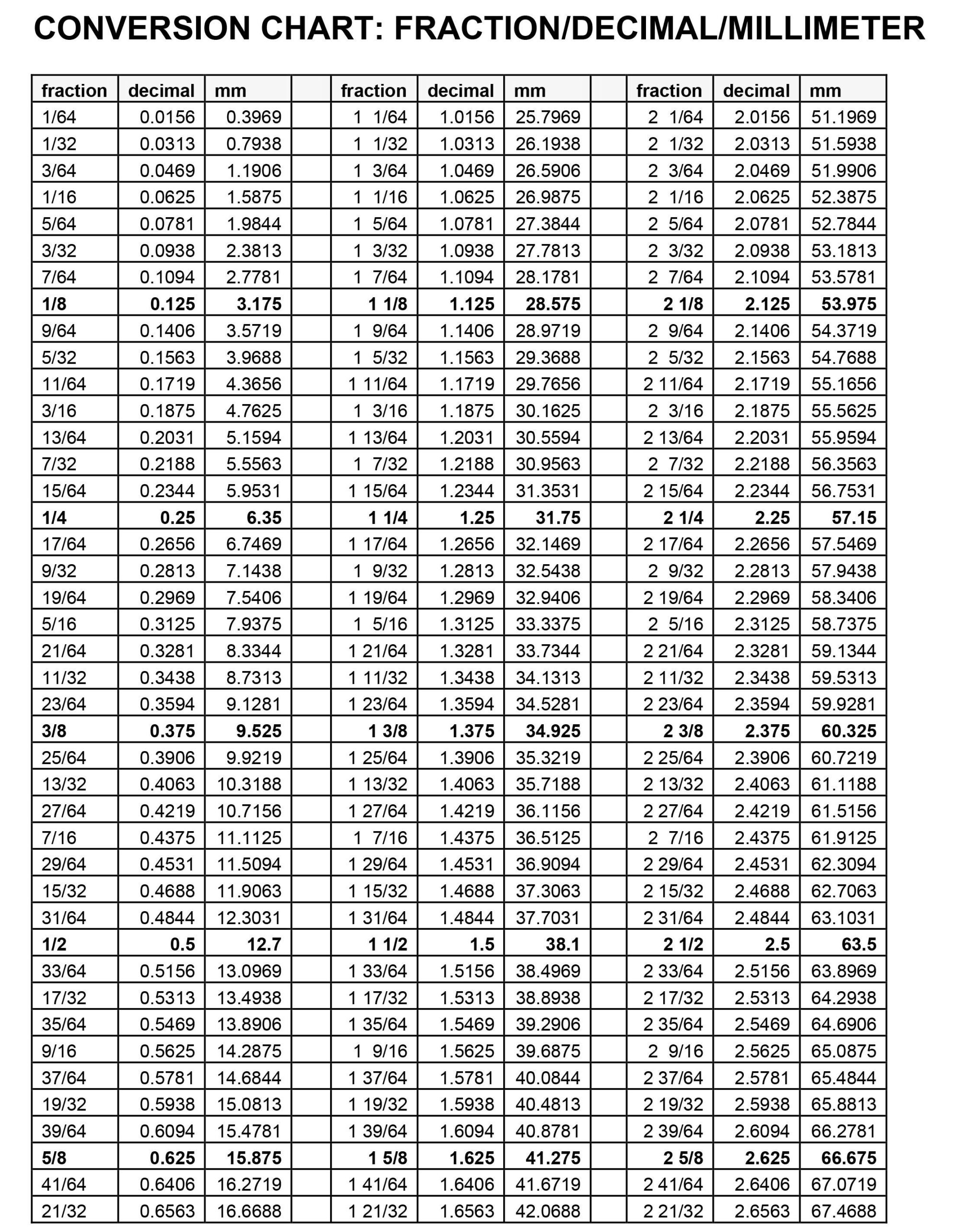 Printable Nema Plug Chart