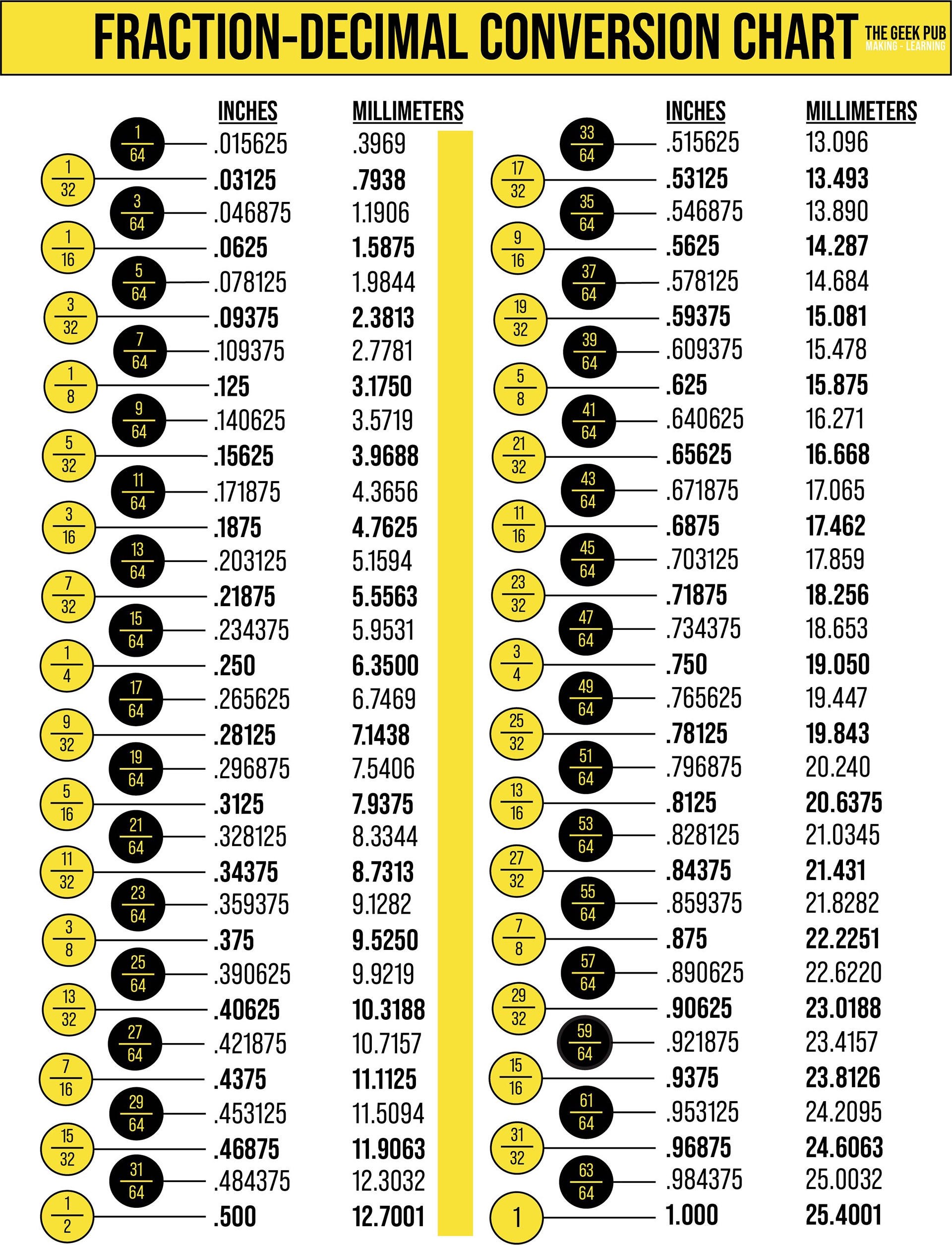 Decimal Chart Printable