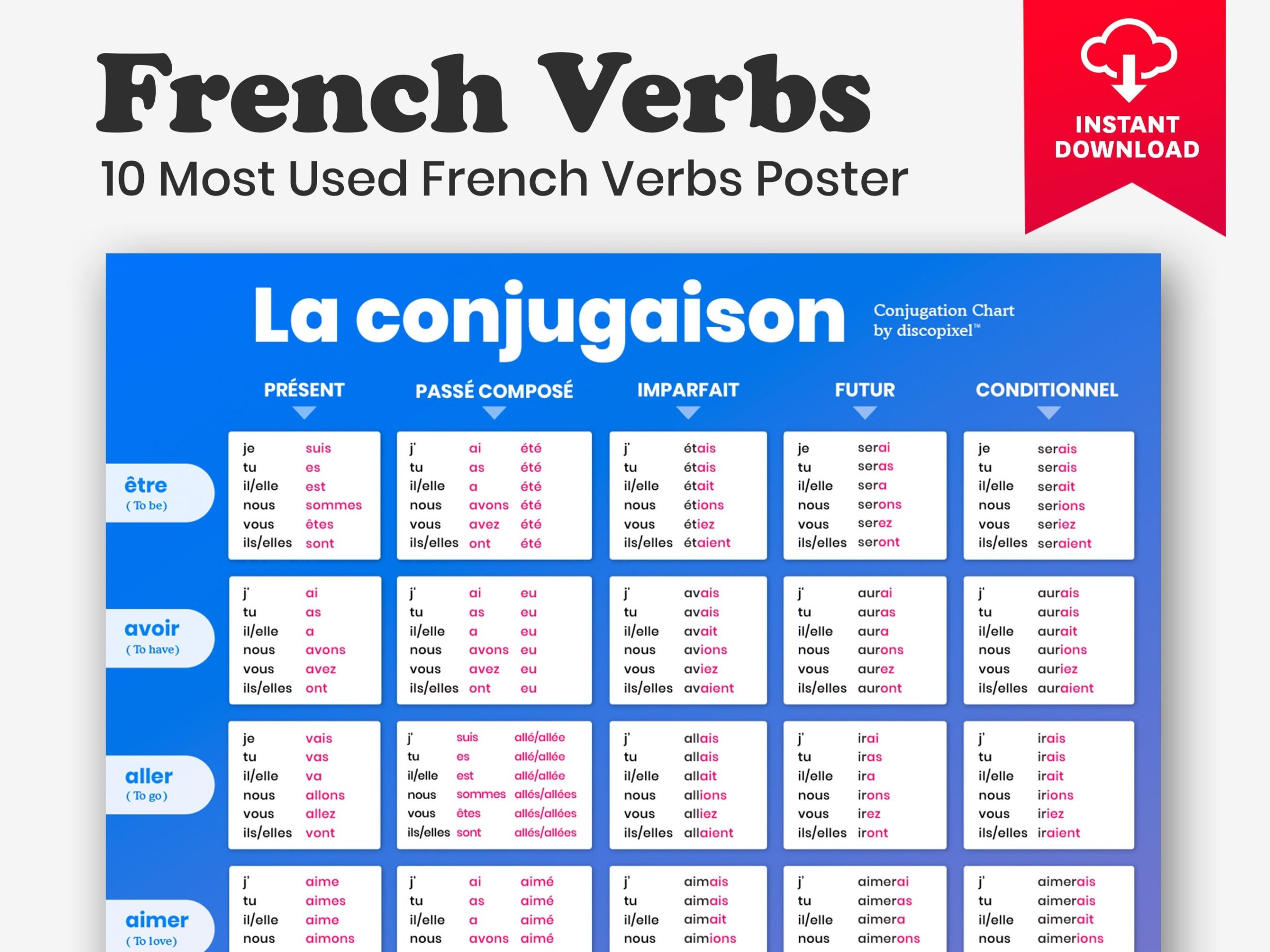 Fran ais VERBS CONJUGATION Poster Most Used Fran ais Verbs Verbs Tenses Chart Classroom Fran ais Language Learning Fran ais Digital Download Etsy