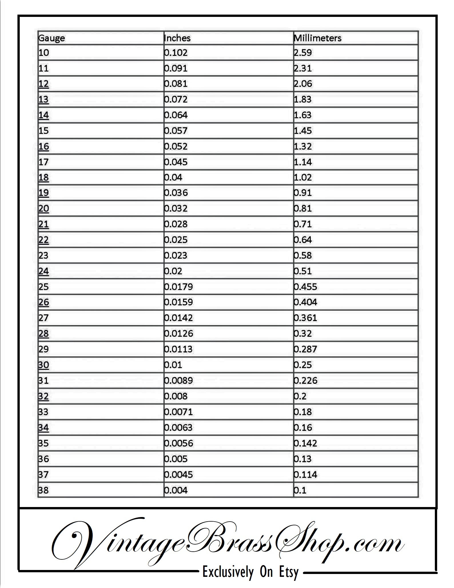 Free Chart To Convert Wire And Sheet Metal Gauges 10g To 38g To Inches And Millimeters Tutorial