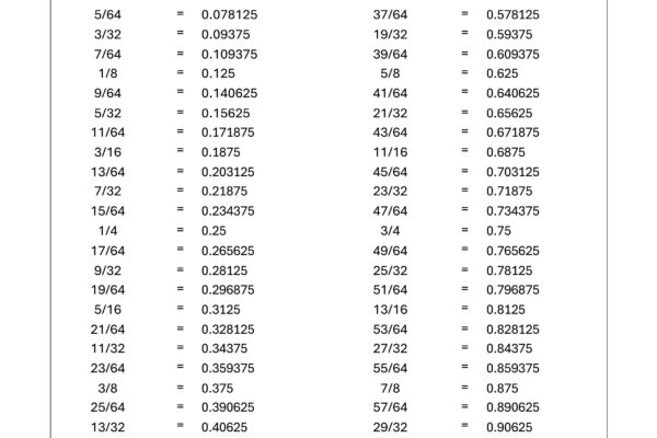 Free Decimal To Fraction Chart PDF Mashup Math
