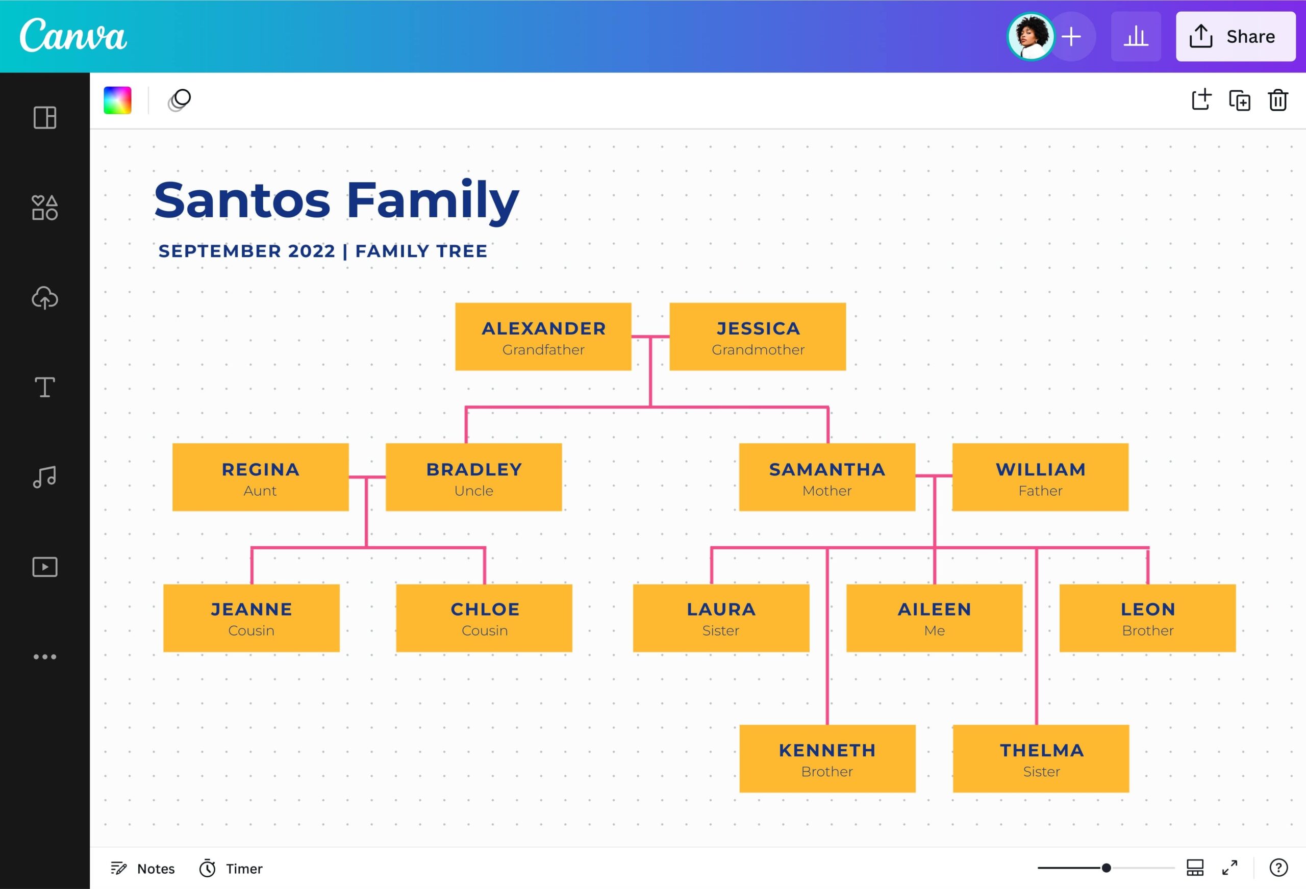 Template Of Family Tree Chart
