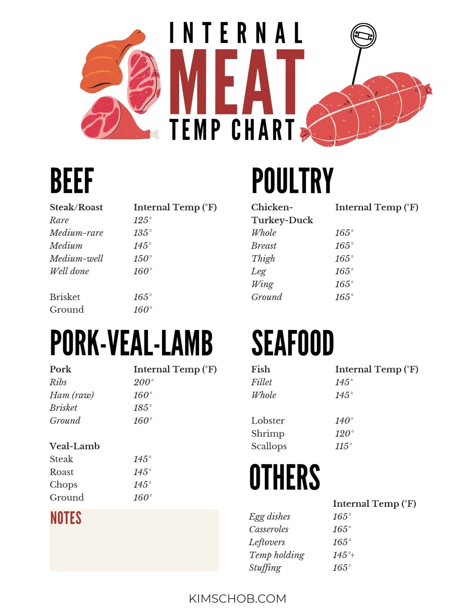 Printable Steak Temperature Chart