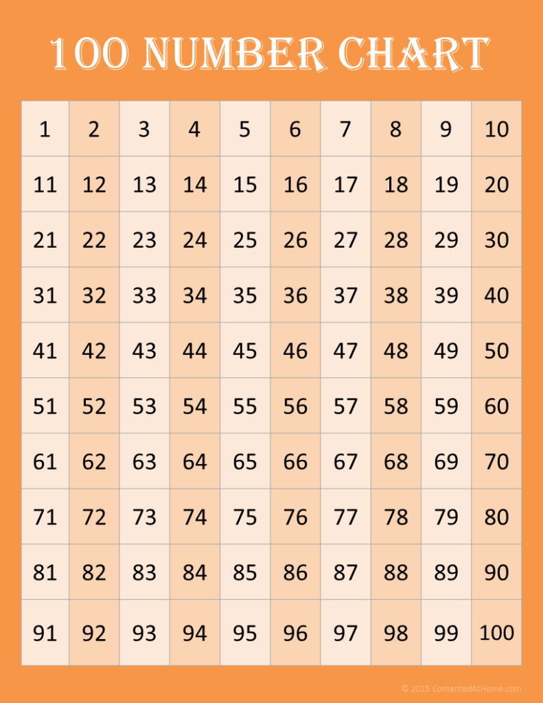 1-100 Printable Number Chart - Printable Chart Template