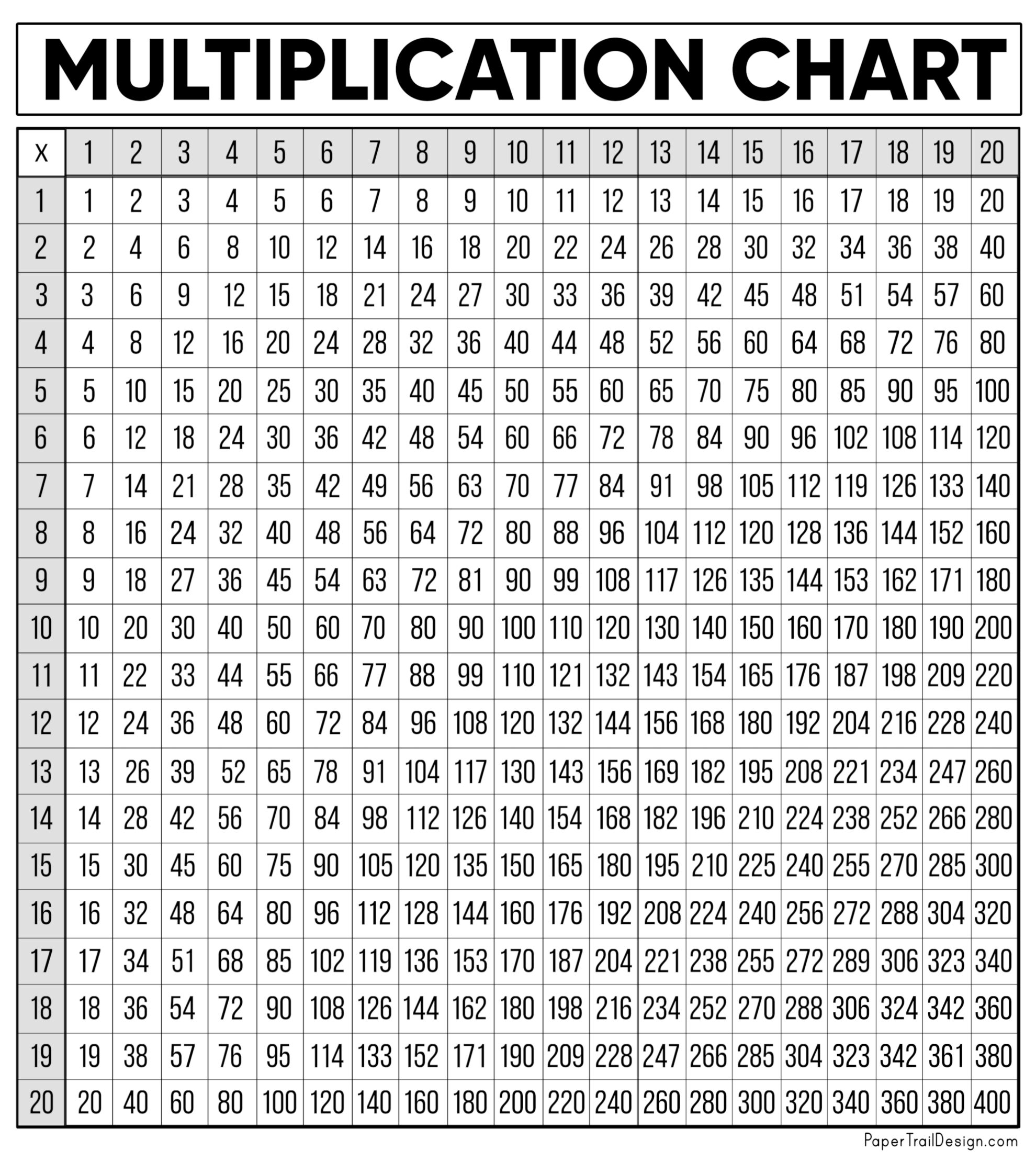 Free Printable Multiplication Charts