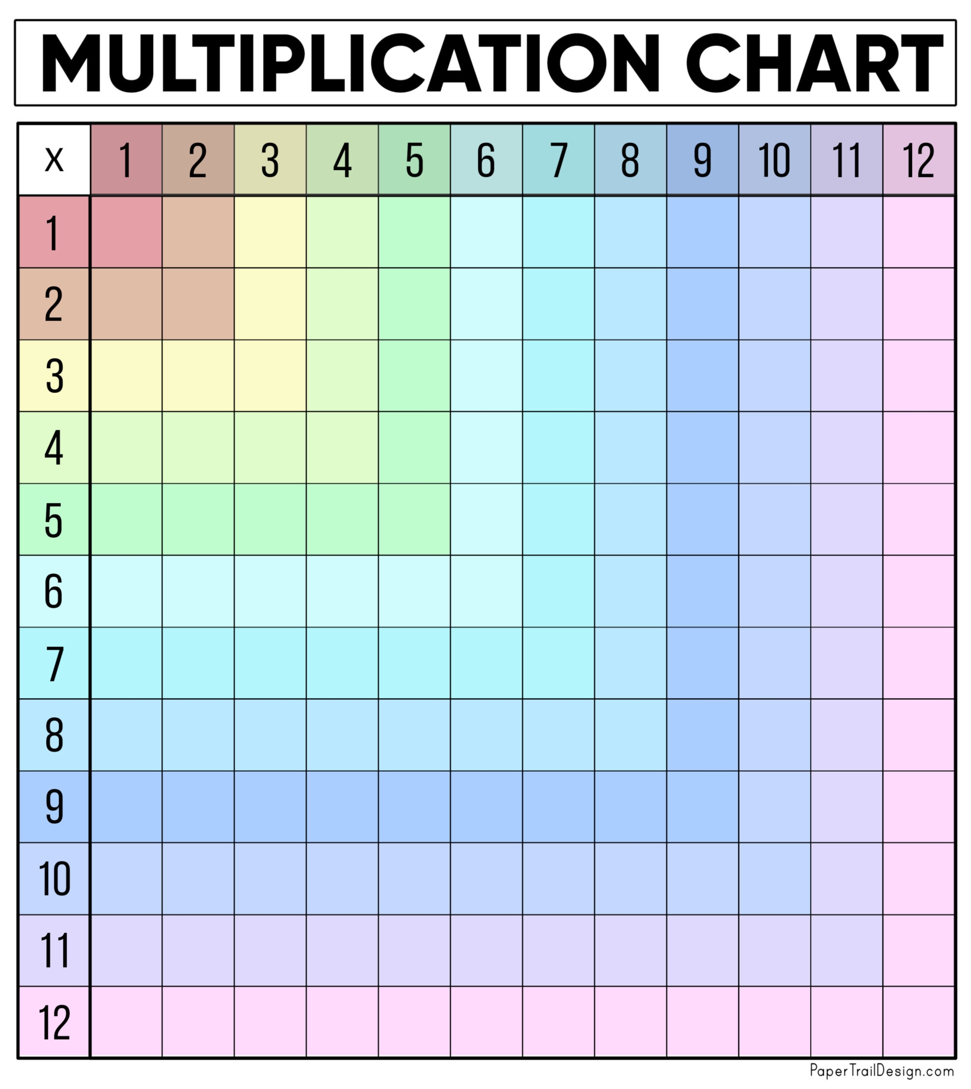 Blank Times Table Chart Printable