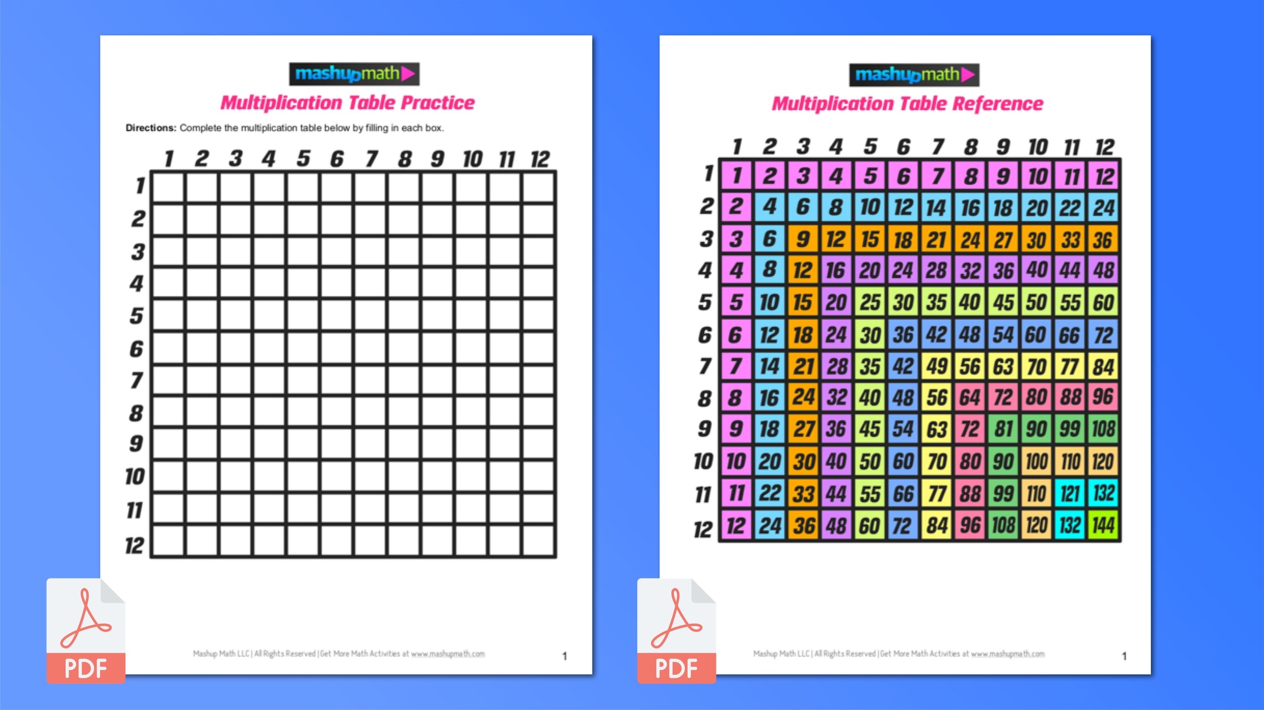 Multiplication Tables Chart Printable