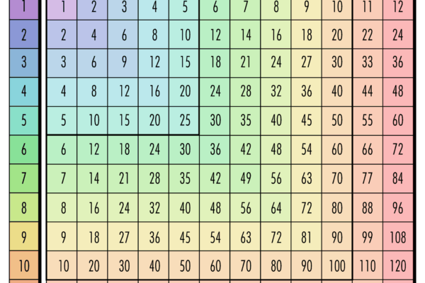 Free Multiplication Chart Printables World Of Printables