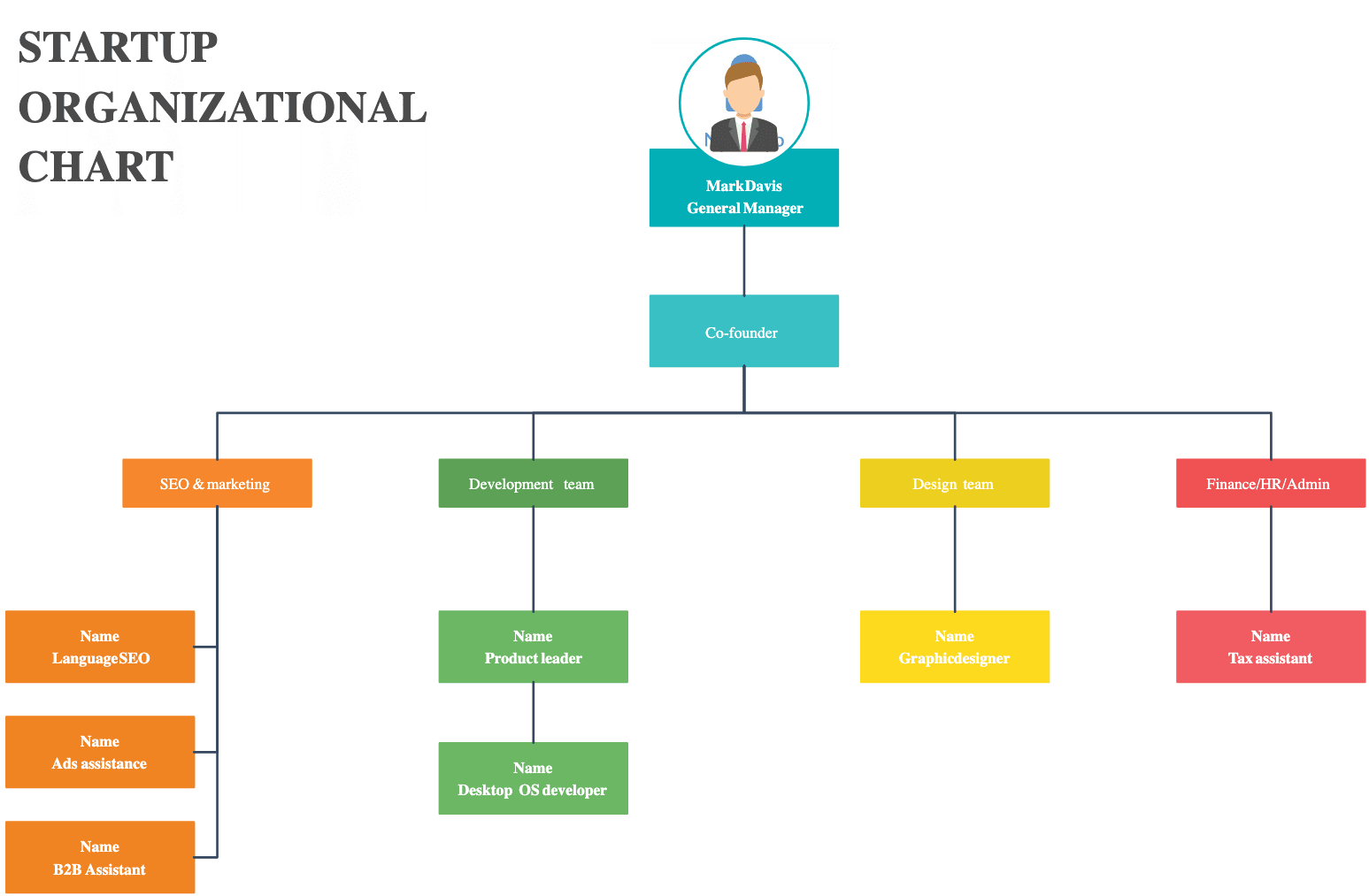 Template For Organizational Chart