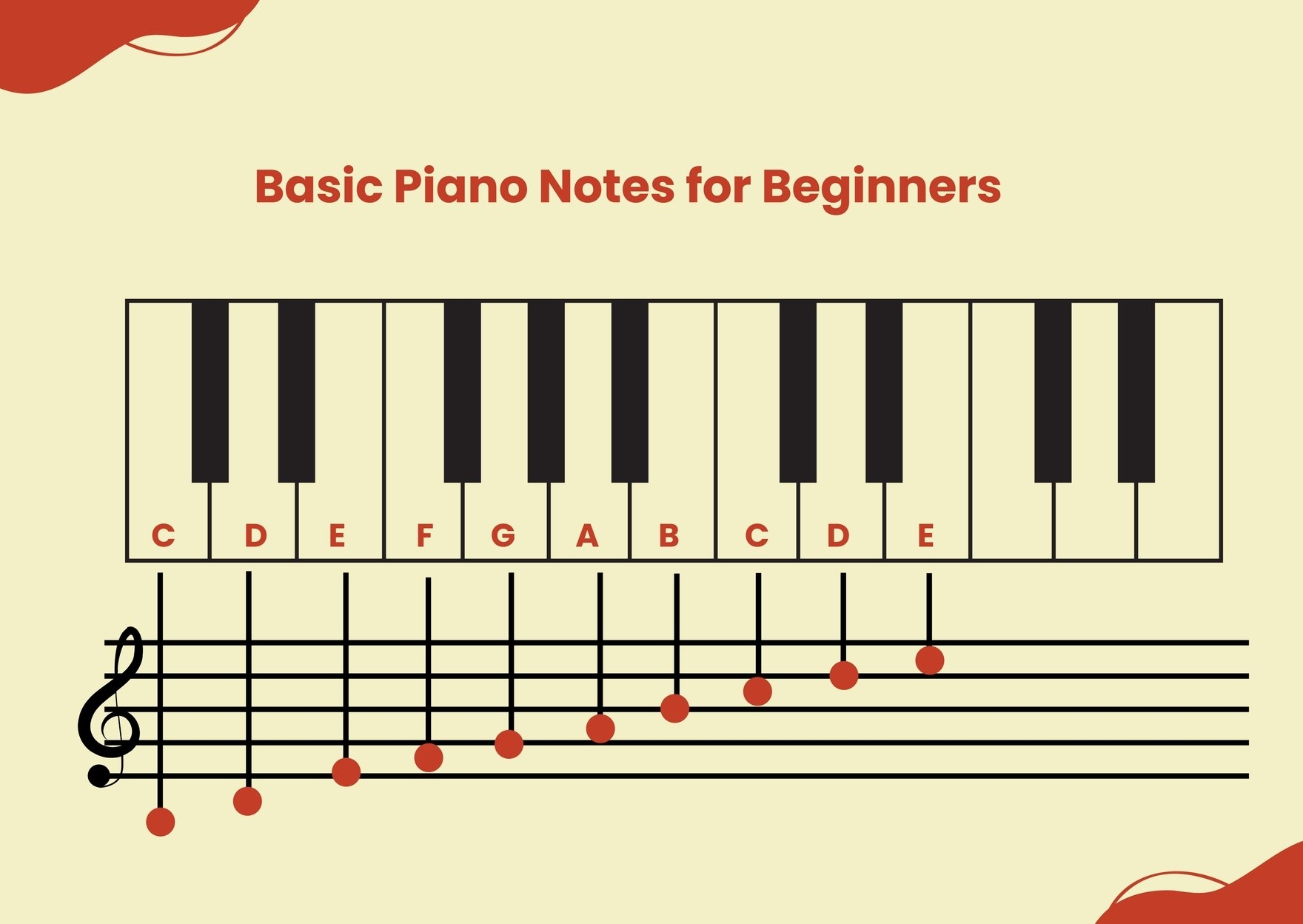 FREE Piano Notes Chart Templates U0026 Examples Edit Online Worksheets Library