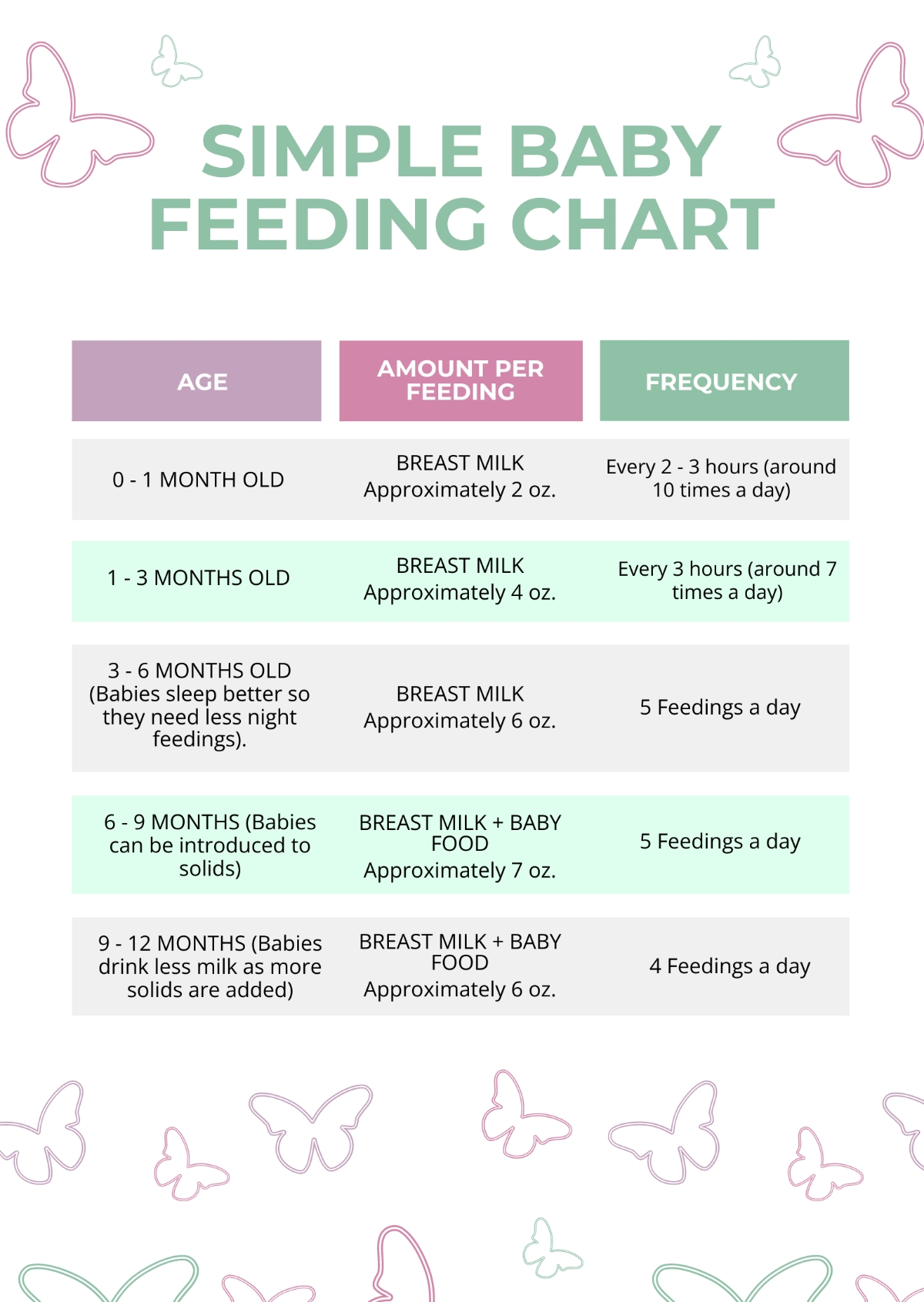Free Printable Baby Feeding Chart Template To Edit Online