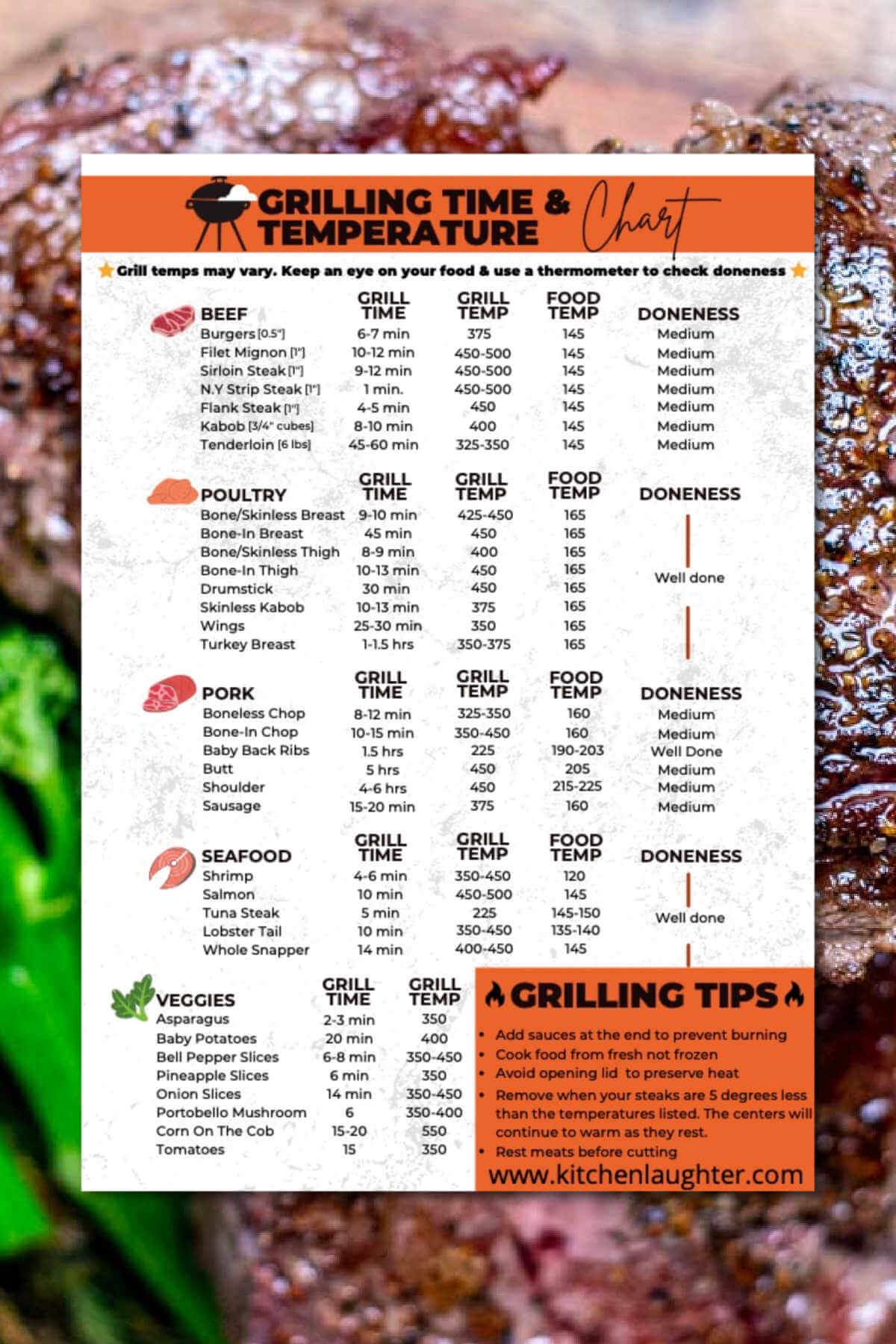 Meat Temperature Chart Printable