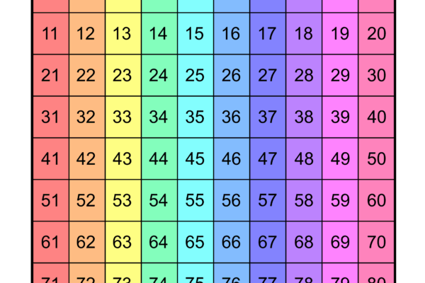Free Printable Hundreds Charts Numbers 1 To 100 Free