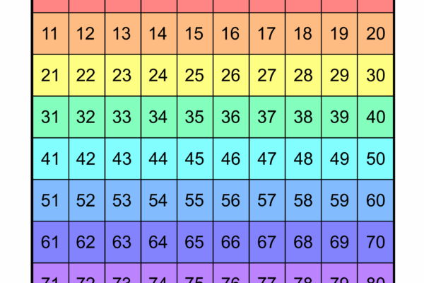 Free Printable Hundreds Charts Numbers 1 To 100 Free Printables Monograms Design Tools Patterns U0026 DIY Projects