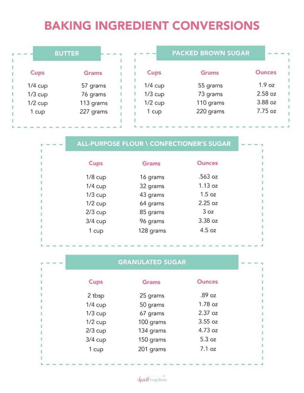 Printable Conversion Chart For Cooking