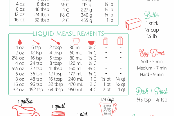 FREE Printable Kitchen Conversion Chart Melissassouthernstylekitchen