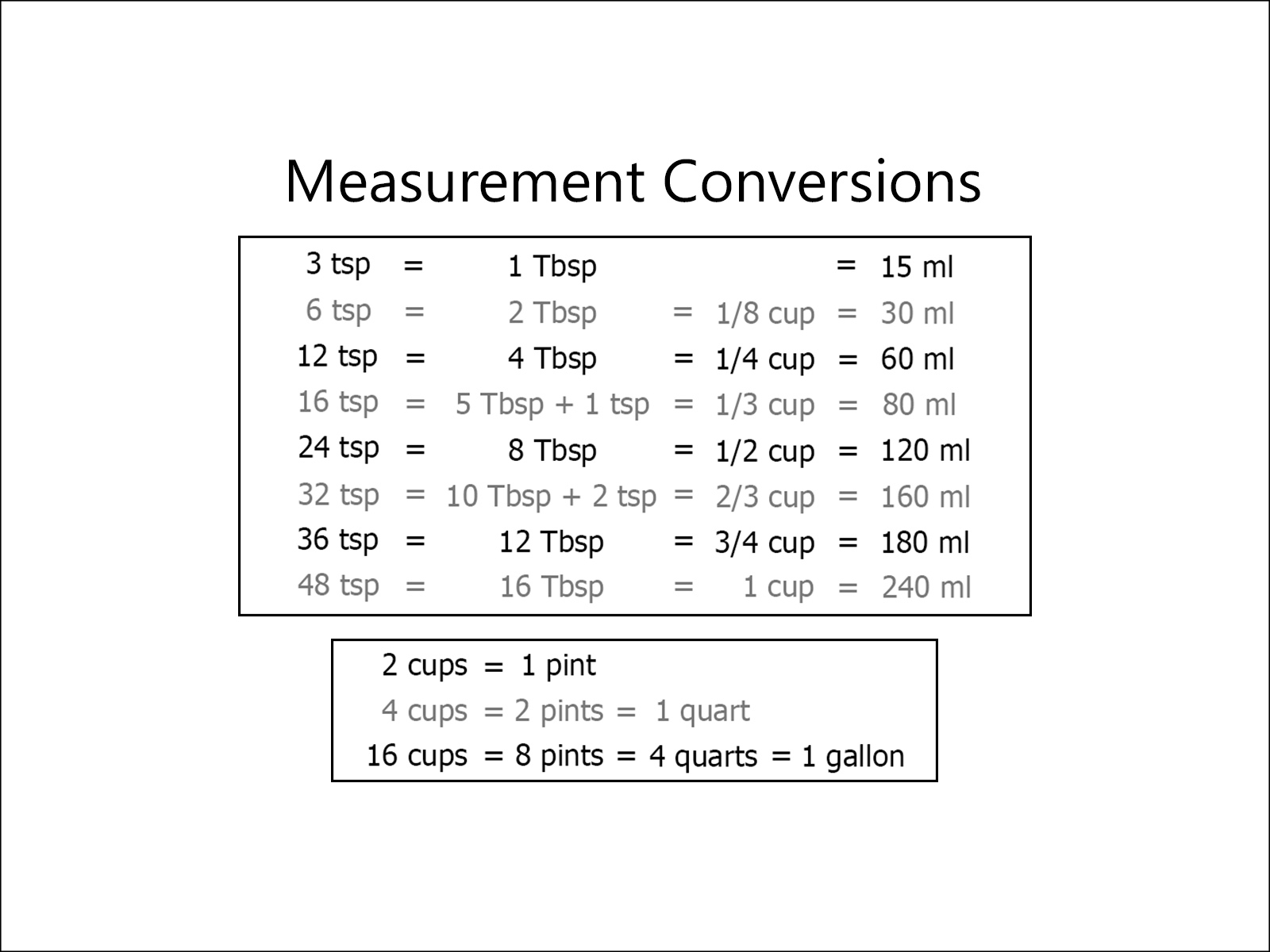 Printable Conversion Charts For Measurements